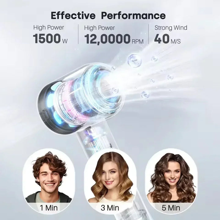 Silent Hair Dryer With Ions and High Speed